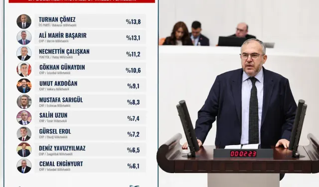 Hataylı Vekil Türkiye Gündeminde: ORC Araştırmasında İlk 3'e Girdi!