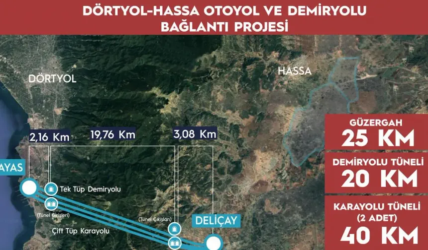 Hatay'da Mega Üretim Üssünün Kurulacağı İlçe Belli Oldu