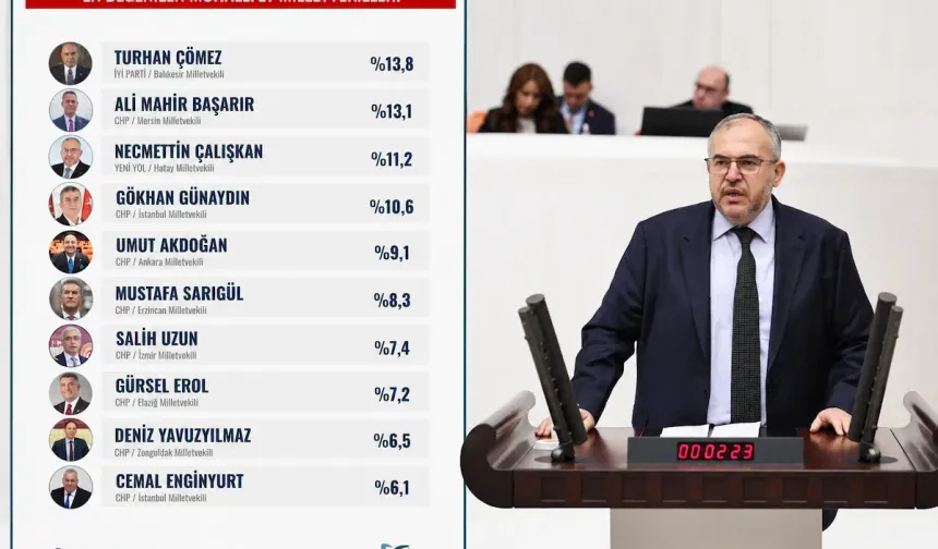 Hataylı Vekil Türkiye Gündeminde: ORC Araştırmasında İlk 3'e Girdi!