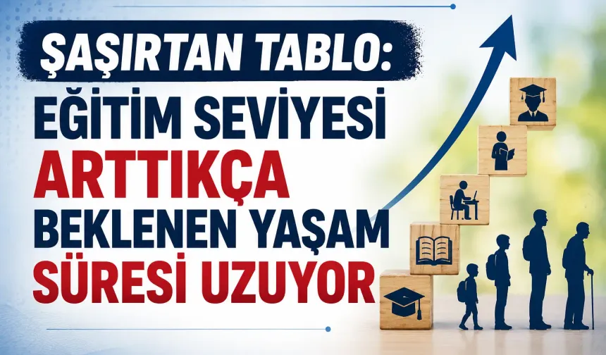 Şaşırtan Tablo: Eğitim Seviyesi Arttıkça Beklenen Yaşam Süresi Uzuyor