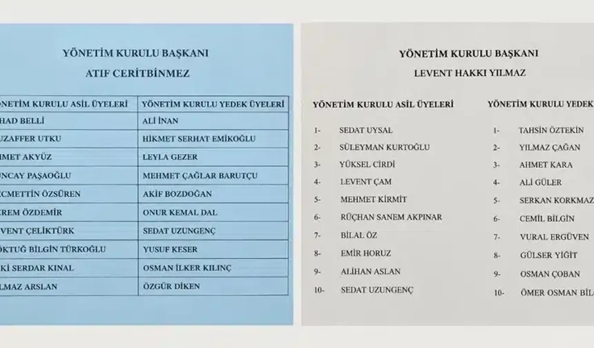 İTSO’da Yönetim Kurulu Listeleri Açıklandı: İki Adayın Listesi